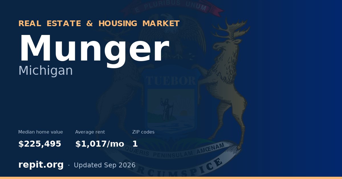 Munger, MI real estate and housing market — median home value $225,495, average rent $1,017/mo, 1 ZIP code
