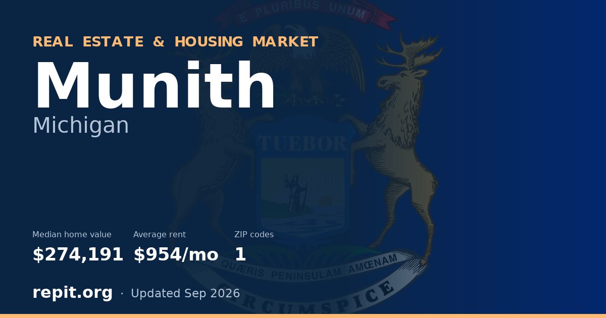 Munith, MI real estate and housing market — median home value $274,191, average rent $954/mo, 1 ZIP code