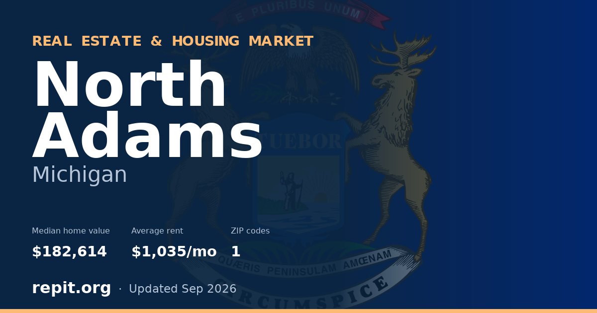 North Adams, MI real estate and housing market — median home value $182,614, average rent $1,035/mo, 1 ZIP code
