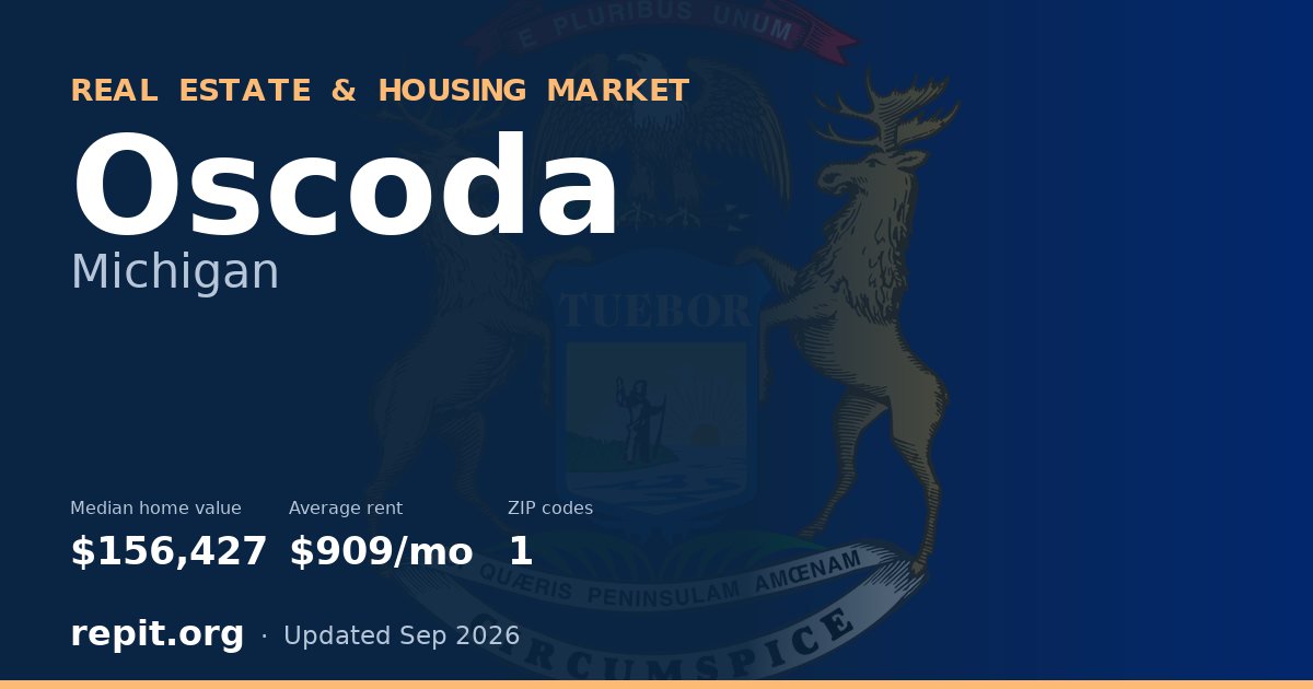 Oscoda, MI real estate and housing market — median home value $156,427, average rent $909/mo, 1 ZIP code