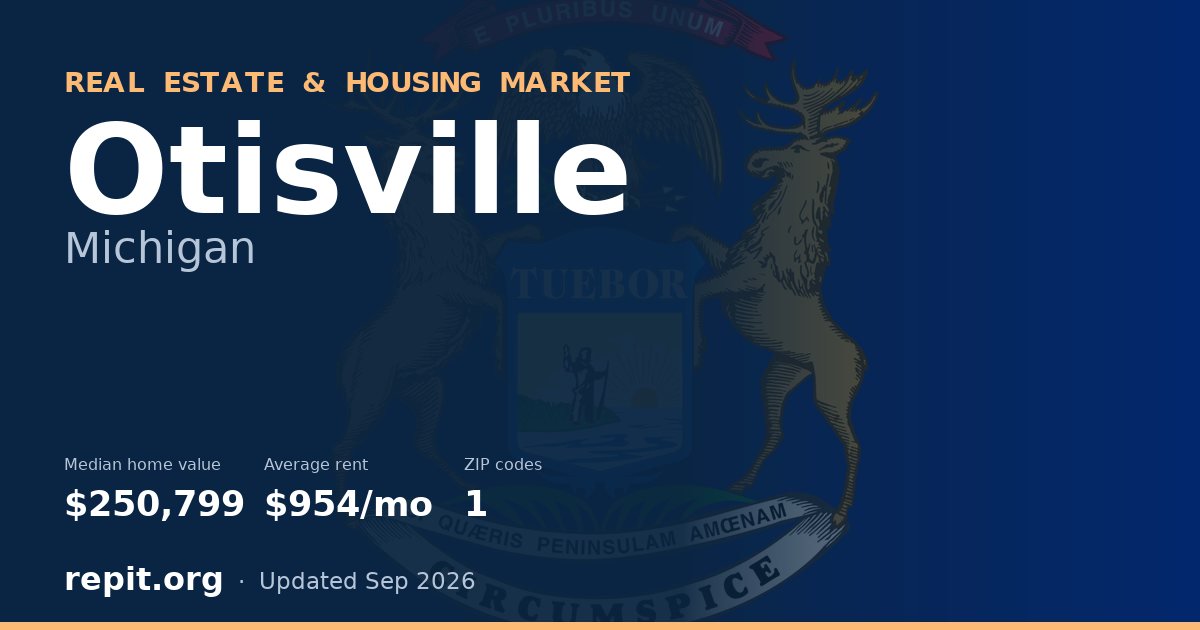Otisville, MI real estate and housing market — median home value $250,799, average rent $954/mo, 1 ZIP code