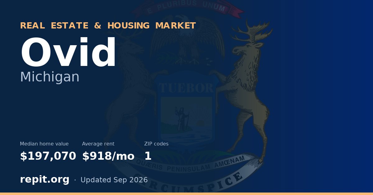 Ovid, MI real estate and housing market — median home value $197,070, average rent $918/mo, 1 ZIP code