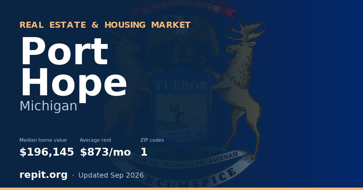 Port Hope, MI real estate and housing market — median home value $196,145, average rent $873/mo, 1 ZIP code