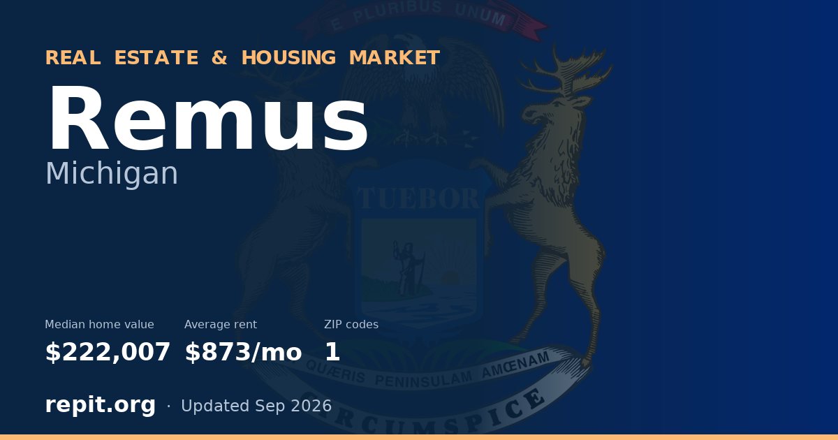 Remus, MI real estate and housing market — median home value $222,007, average rent $873/mo, 1 ZIP code