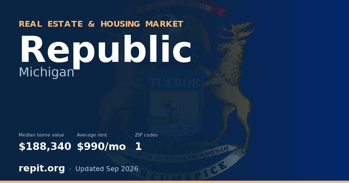 Republic, MI real estate and housing market — median home value $188,340, average rent $990/mo, 1 ZIP code