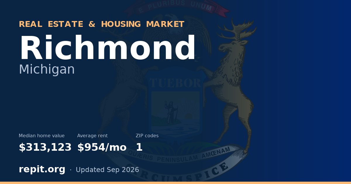 Richmond, MI real estate and housing market — median home value $313,123, average rent $954/mo, 1 ZIP code