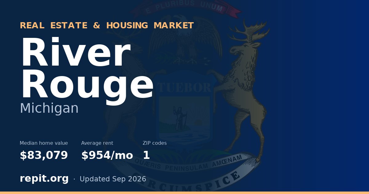 River Rouge, MI real estate and housing market — median home value $83,079, average rent $954/mo, 1 ZIP code