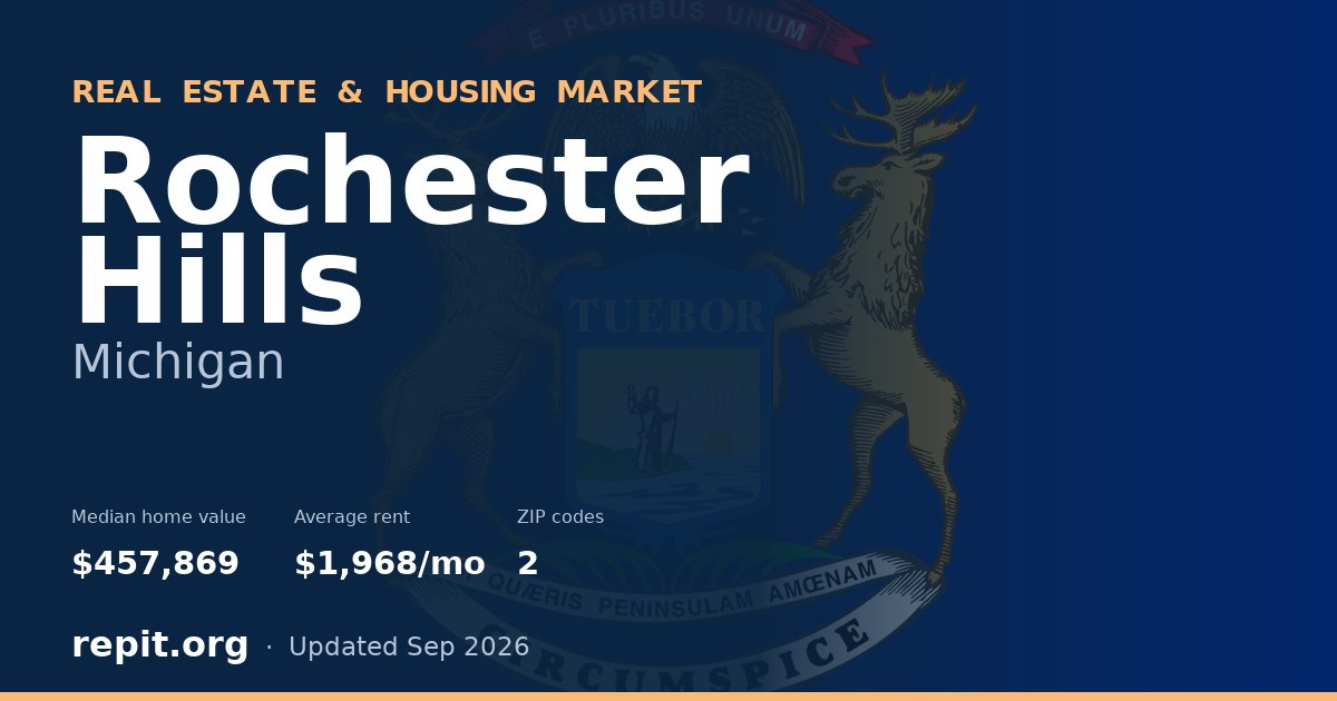 Rochester Hills, MI real estate and housing market — median home value $457,869, average rent $1,968/mo, 2 ZIP codes