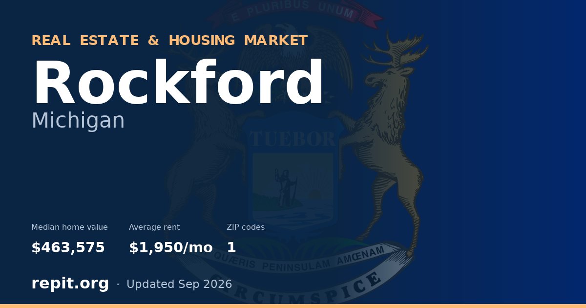 Rockford, MI real estate and housing market — median home value $463,575, average rent $1,950/mo, 1 ZIP code
