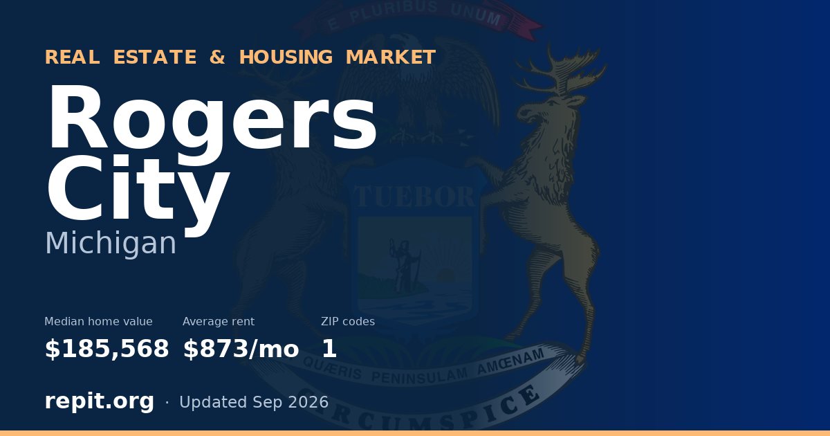 Rogers City, MI real estate and housing market — median home value $185,568, average rent $873/mo, 1 ZIP code