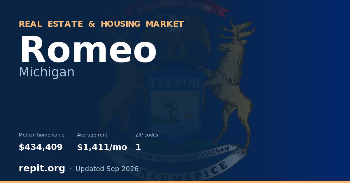 Romeo, MI real estate and housing market — median home value $434,409, average rent $1,411/mo, 1 ZIP code