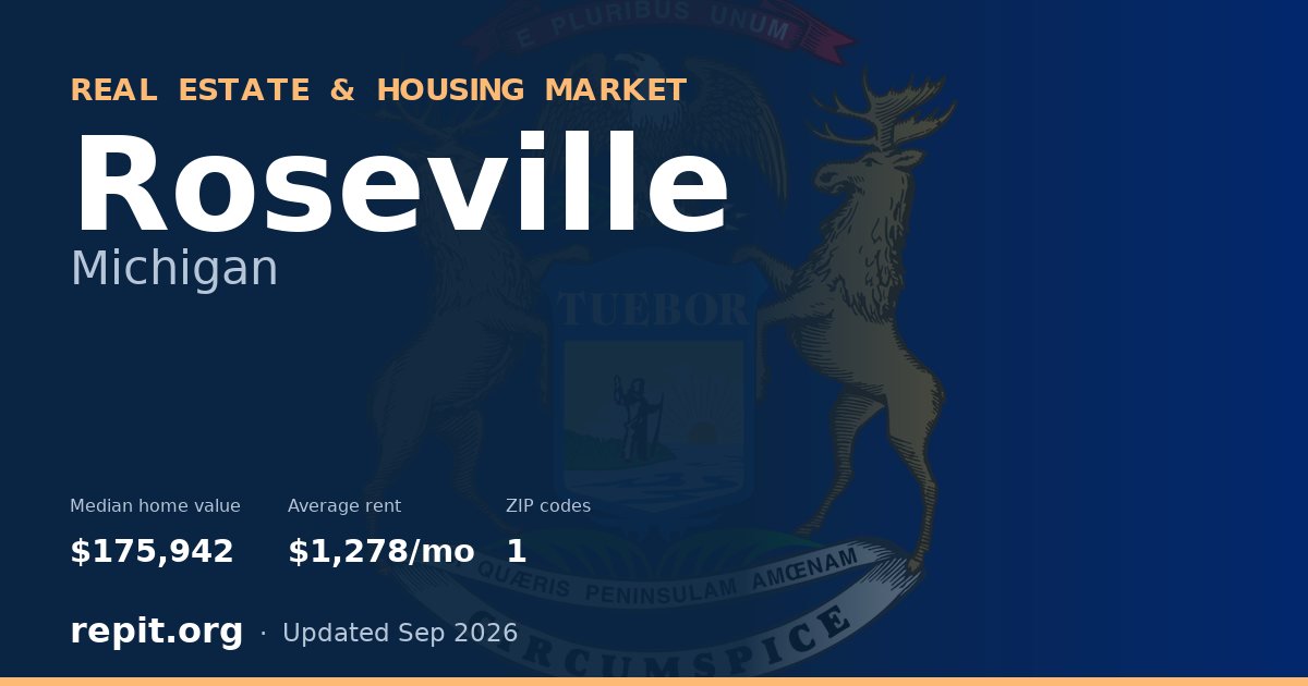 Roseville, MI real estate and housing market — median home value $175,942, average rent $1,278/mo, 1 ZIP code