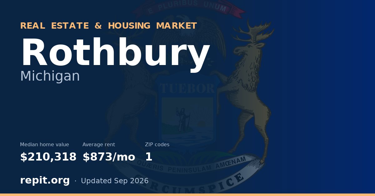 Rothbury, MI real estate and housing market — median home value $210,318, average rent $873/mo, 1 ZIP code