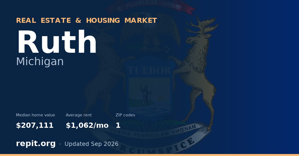 Ruth, MI real estate and housing market — median home value $207,111, average rent $1,062/mo, 1 ZIP code