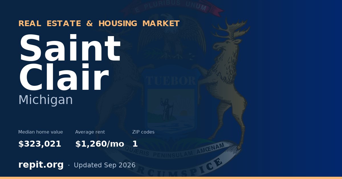 Saint Clair, MI real estate and housing market — median home value $323,021, average rent $1,260/mo, 1 ZIP code