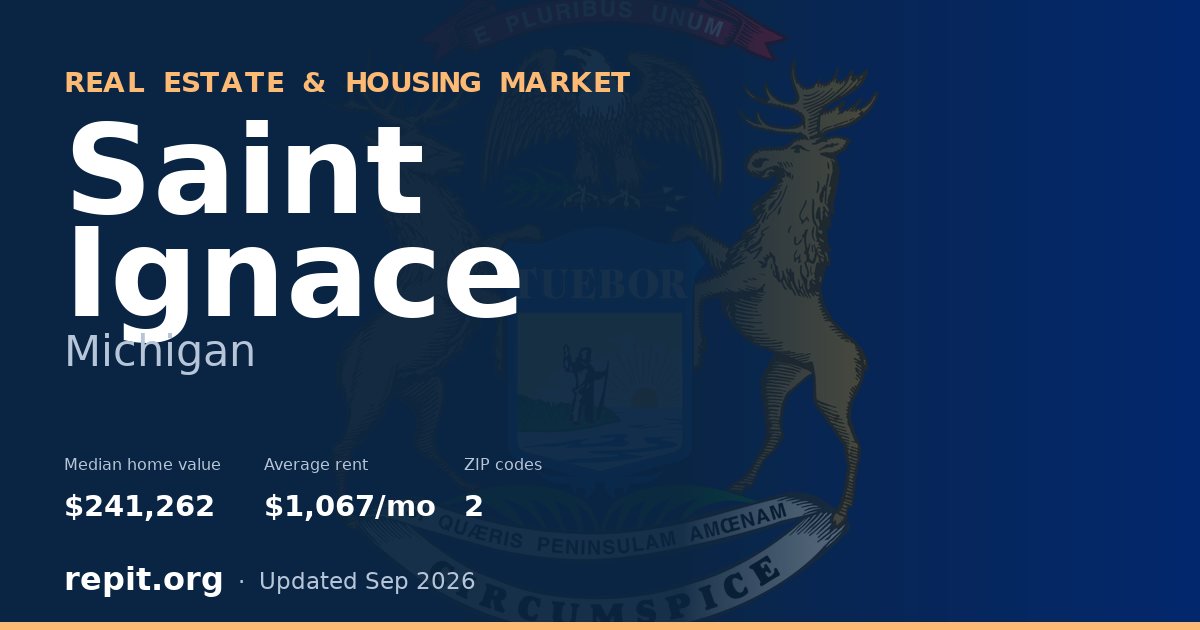 Saint Ignace, MI real estate and housing market — median home value $241,262, average rent $1,067/mo, 2 ZIP codes