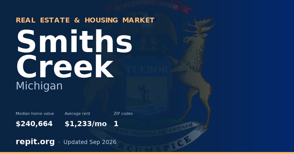 Smiths Creek, MI real estate and housing market — median home value $240,664, average rent $1,233/mo, 1 ZIP code