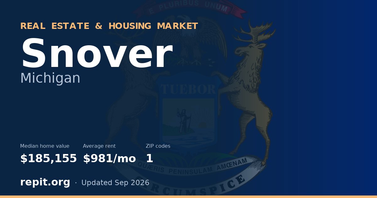 Snover, MI real estate and housing market — median home value $185,155, average rent $981/mo, 1 ZIP code