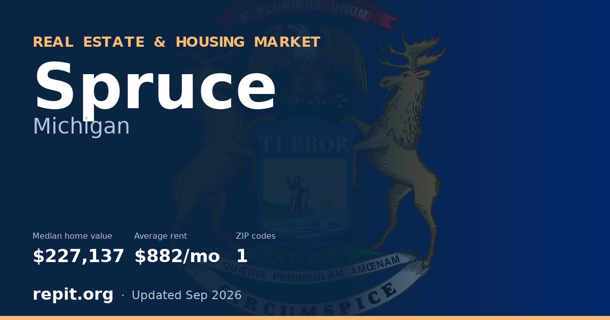 Spruce, MI real estate and housing market — median home value $227,137, average rent $882/mo, 1 ZIP code