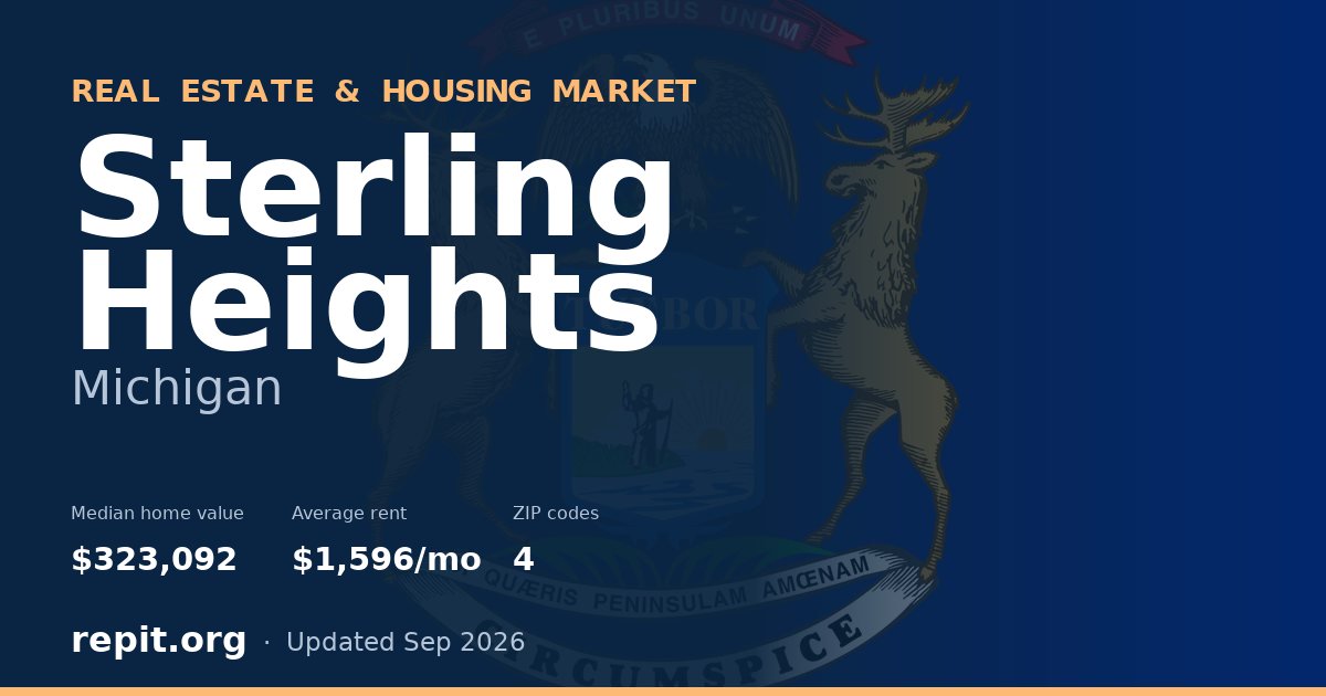 Sterling Heights, MI real estate and housing market — median home value $323,092, average rent $1,596/mo, 4 ZIP codes