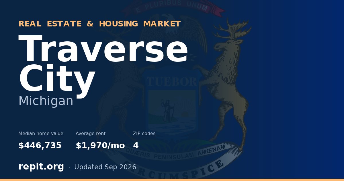 Traverse City, MI real estate and housing market — median home value $446,735, average rent $1,970/mo, 4 ZIP codes