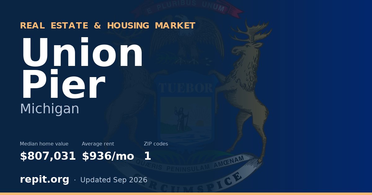 Union Pier, MI real estate and housing market — median home value $807,031, average rent $936/mo, 1 ZIP code