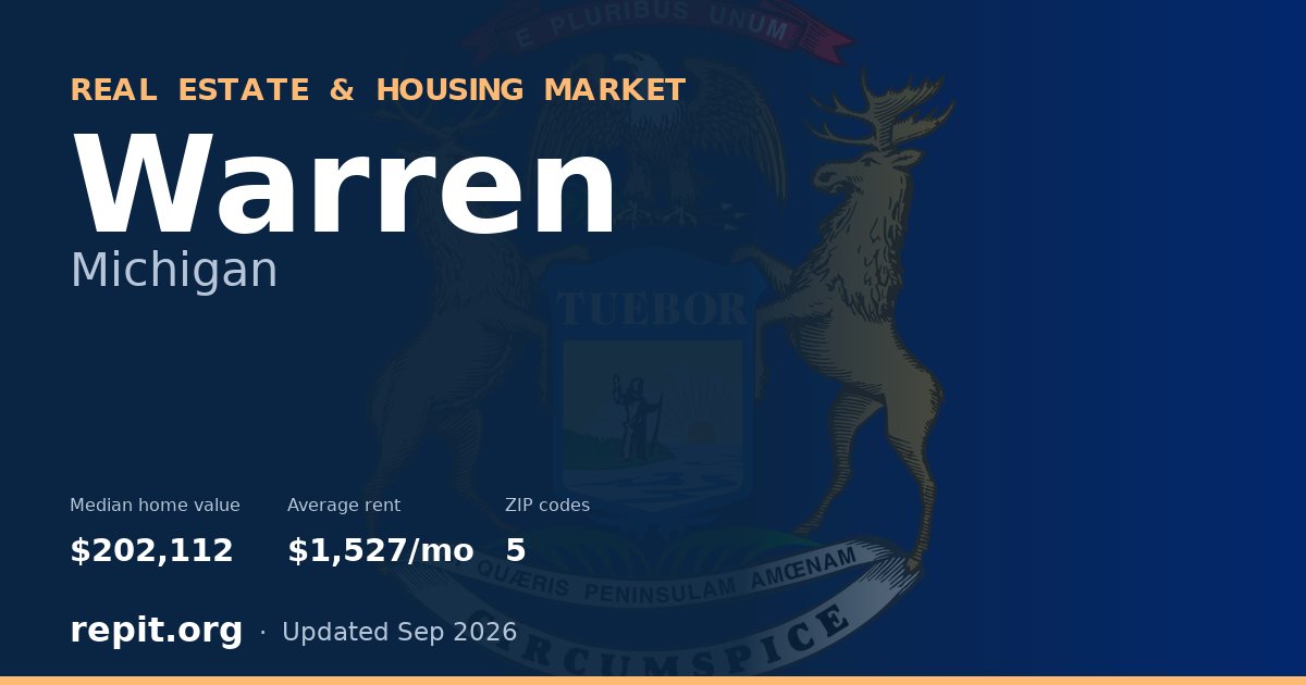 Warren, MI real estate and housing market — median home value $202,112, average rent $1,527/mo, 5 ZIP codes