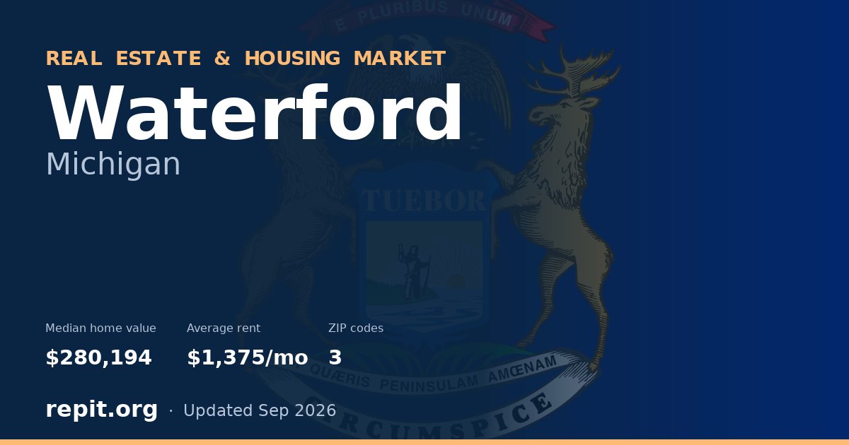 Waterford, MI real estate and housing market — median home value $280,194, average rent $1,375/mo, 3 ZIP codes