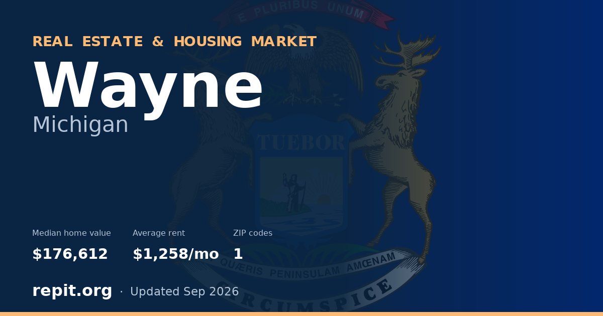 Wayne, MI real estate and housing market — median home value $176,612, average rent $1,258/mo, 1 ZIP code