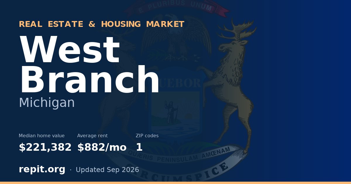 West Branch, MI real estate and housing market — median home value $221,382, average rent $882/mo, 1 ZIP code