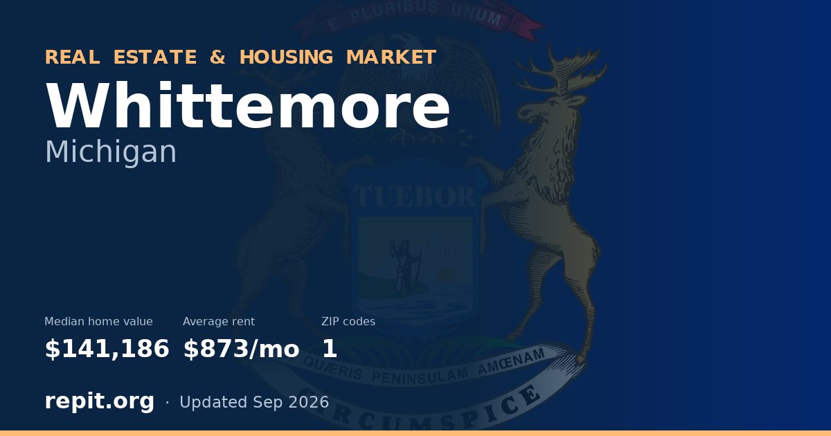 Whittemore, MI real estate and housing market — median home value $141,186, average rent $873/mo, 1 ZIP code