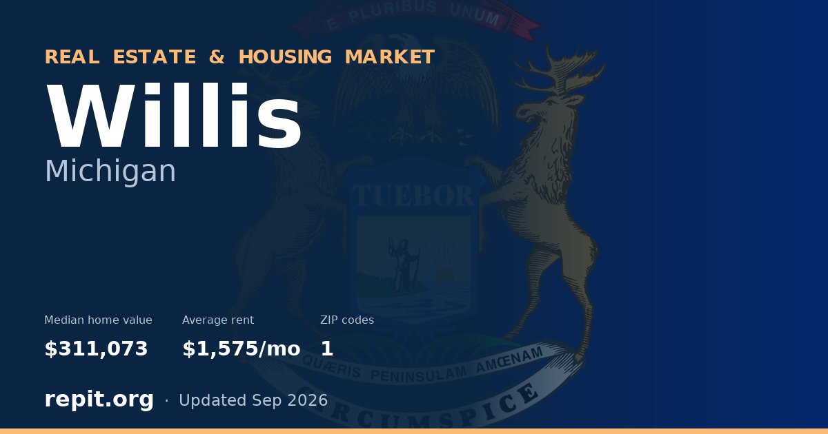 Willis, MI real estate and housing market — median home value $311,073, average rent $1,575/mo, 1 ZIP code