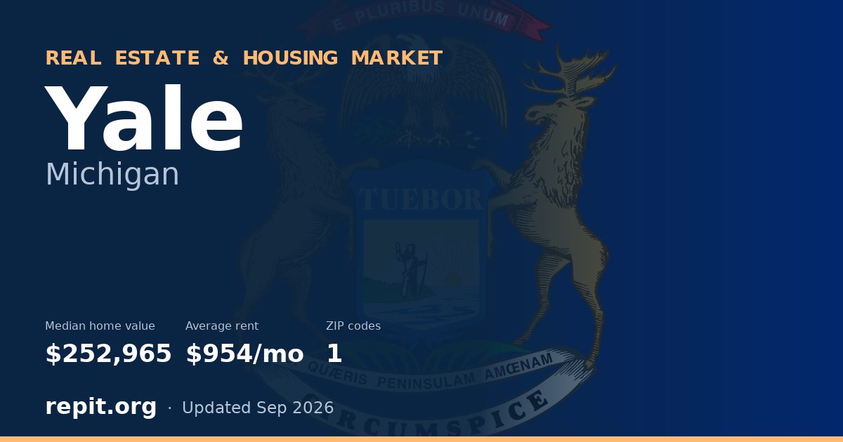 Yale, MI real estate and housing market — median home value $252,965, average rent $954/mo, 1 ZIP code