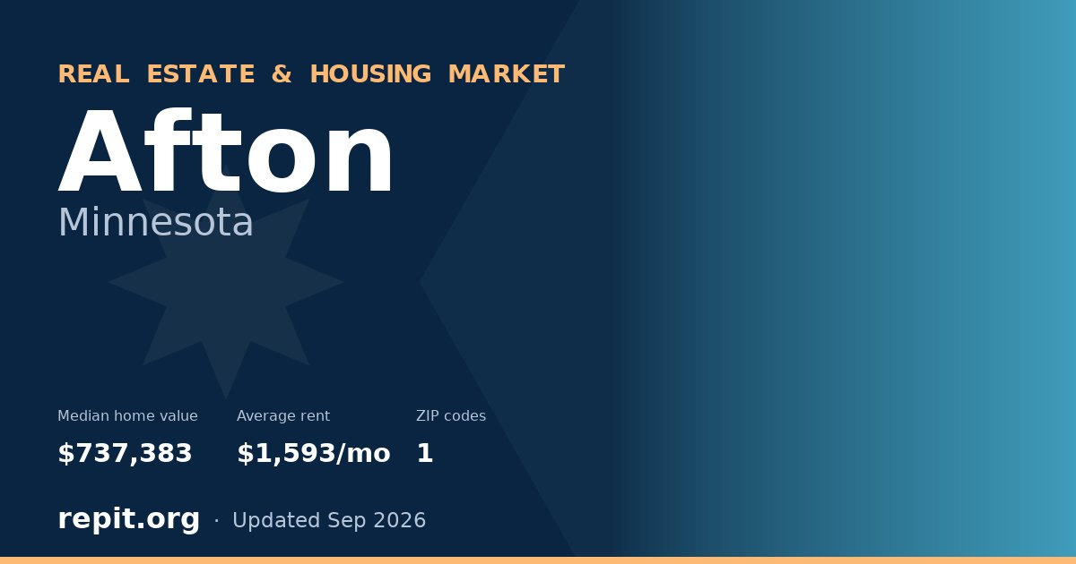 Afton, MN real estate and housing market — median home value $737,383, average rent $1,593/mo, 1 ZIP code