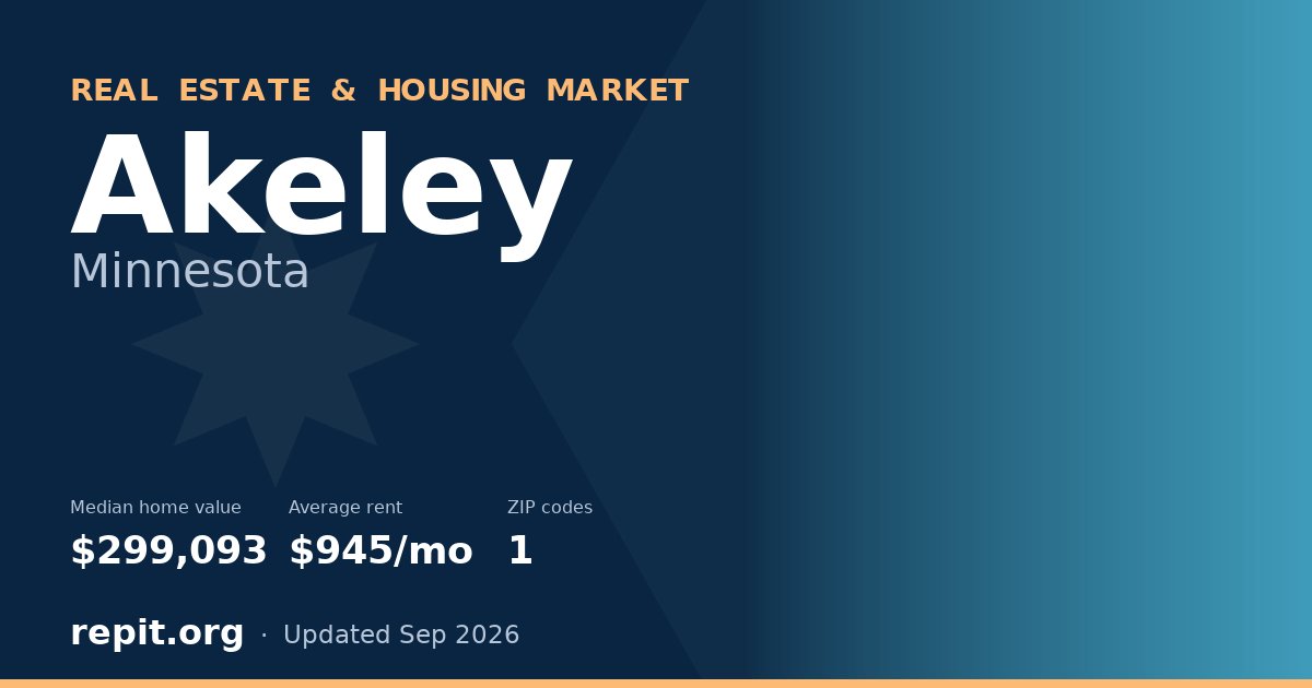Akeley, MN real estate and housing market — median home value $299,093, average rent $945/mo, 1 ZIP code