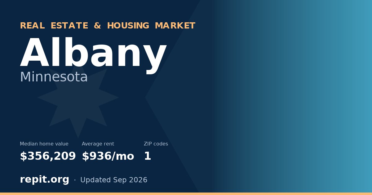 Albany, MN real estate and housing market — median home value $356,209, average rent $936/mo, 1 ZIP code