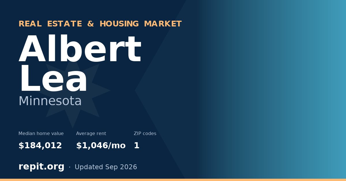 Albert Lea, MN real estate and housing market — median home value $184,012, average rent $1,046/mo, 1 ZIP code