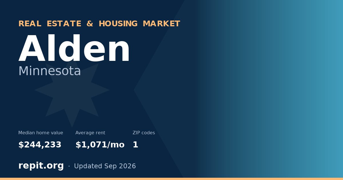 Alden, MN real estate and housing market — median home value $244,233, average rent $1,071/mo, 1 ZIP code