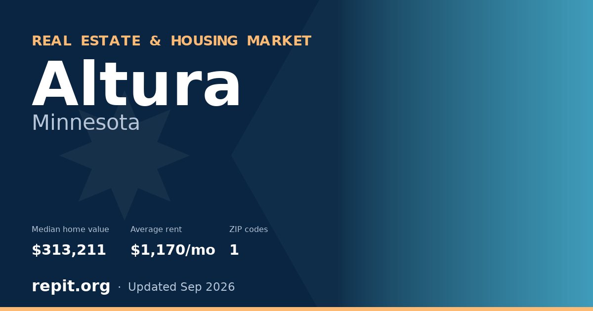 Altura, MN real estate and housing market — median home value $313,211, average rent $1,170/mo, 1 ZIP code