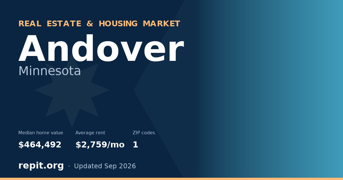Andover, MN real estate and housing market — median home value $464,492, average rent $2,759/mo, 1 ZIP code