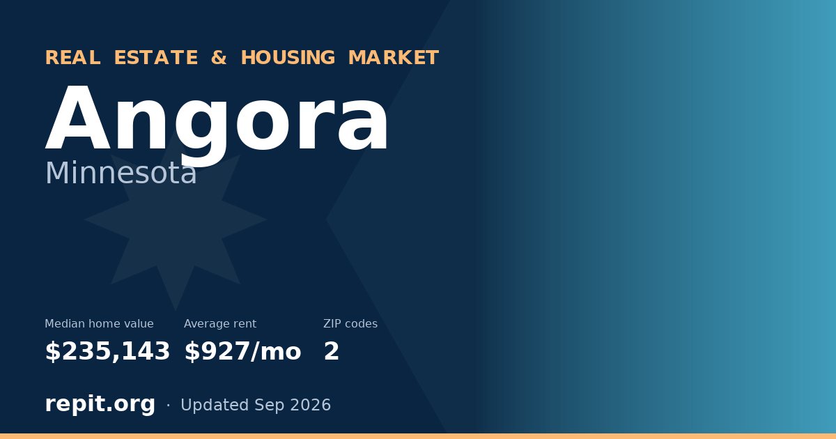 Angora, MN real estate and housing market — median home value $235,143, average rent $927/mo, 2 ZIP codes