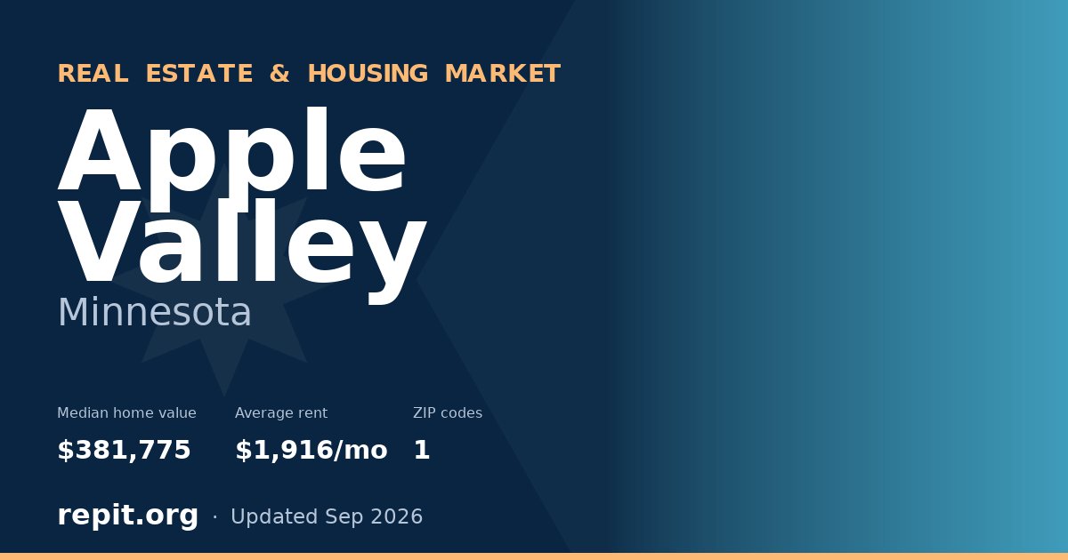 Apple Valley, MN real estate and housing market — median home value $381,775, average rent $1,916/mo, 1 ZIP code