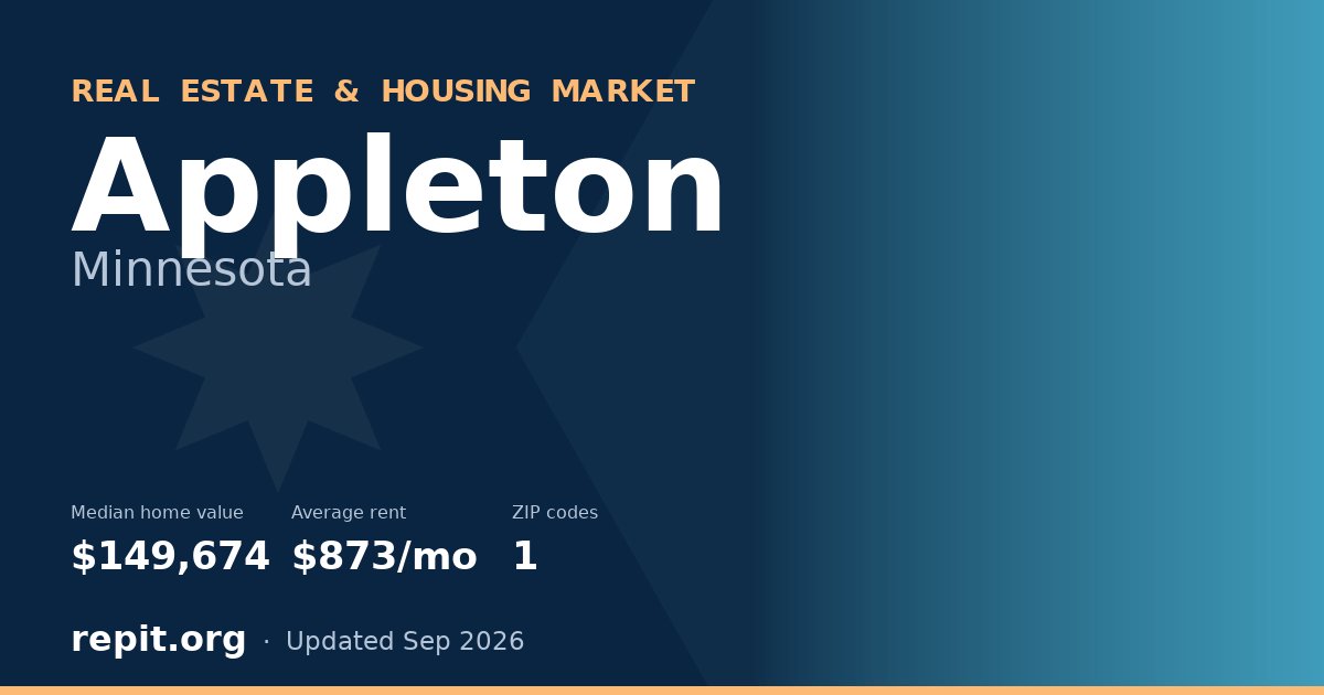 Appleton, MN real estate and housing market — median home value $149,674, average rent $873/mo, 1 ZIP code