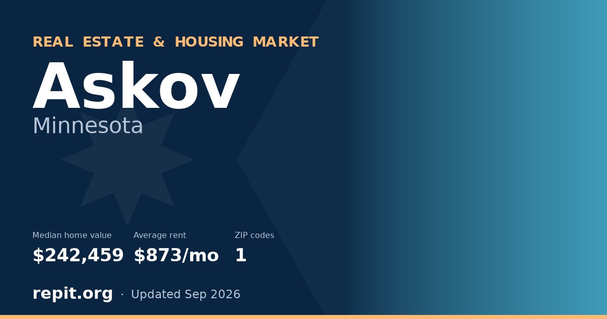 Askov, MN real estate and housing market — median home value $242,459, average rent $873/mo, 1 ZIP code