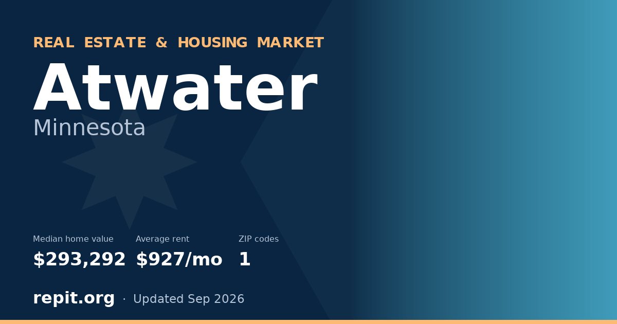 Atwater, MN real estate and housing market — median home value $293,292, average rent $927/mo, 1 ZIP code