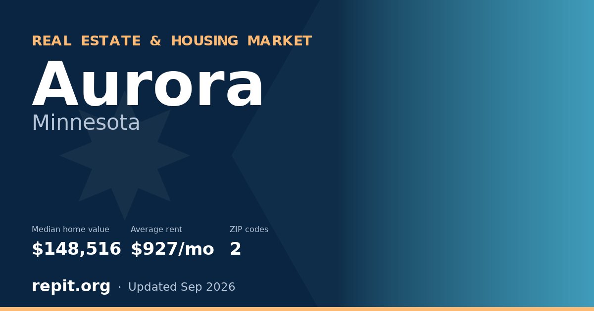 Aurora, MN real estate and housing market — median home value $148,516, average rent $927/mo, 2 ZIP codes