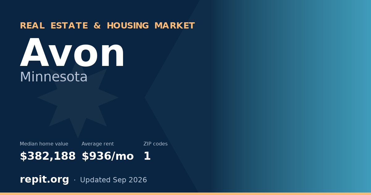 Avon, MN real estate and housing market — median home value $382,188, average rent $936/mo, 1 ZIP code