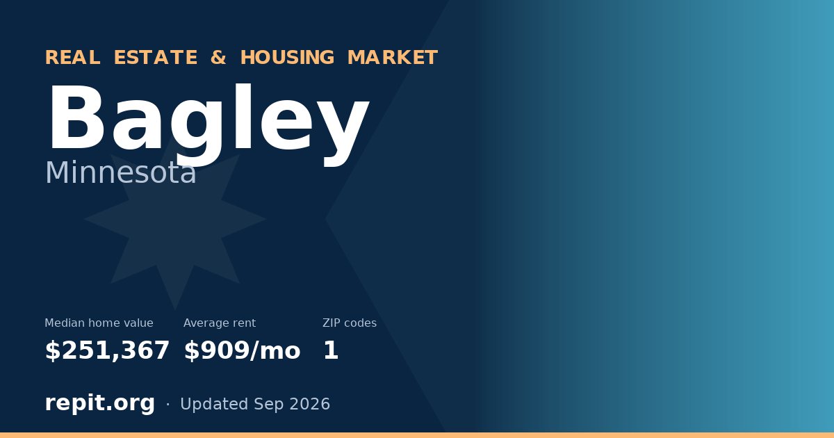Bagley, MN real estate and housing market — median home value $251,367, average rent $909/mo, 1 ZIP code