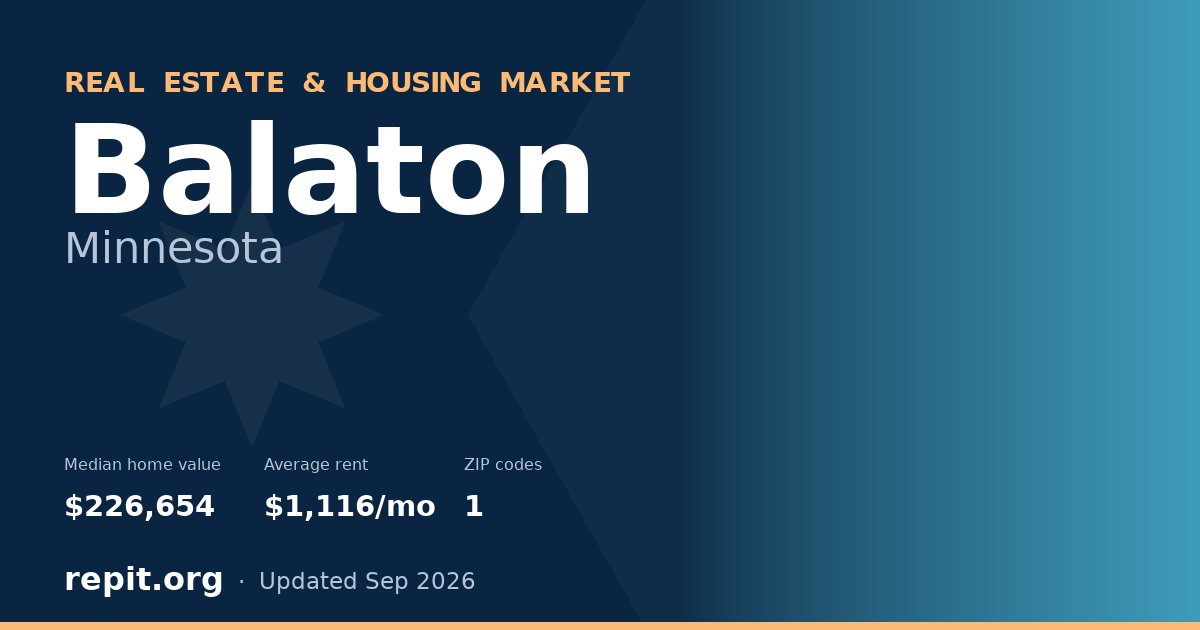 Balaton, MN real estate and housing market — median home value $226,654, average rent $1,116/mo, 1 ZIP code