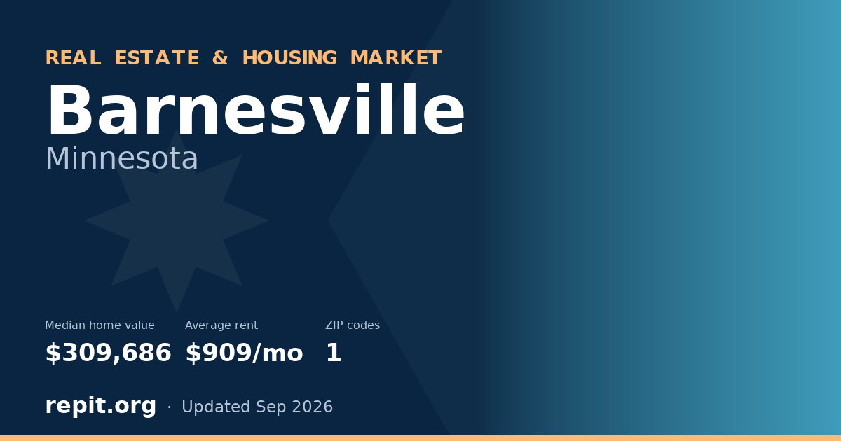 Barnesville, MN real estate and housing market — median home value $309,686, average rent $909/mo, 1 ZIP code